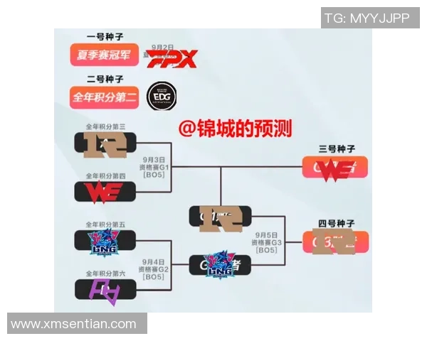 赛后复盘：RNG与FPX在团队协作中的优劣势分析与启示